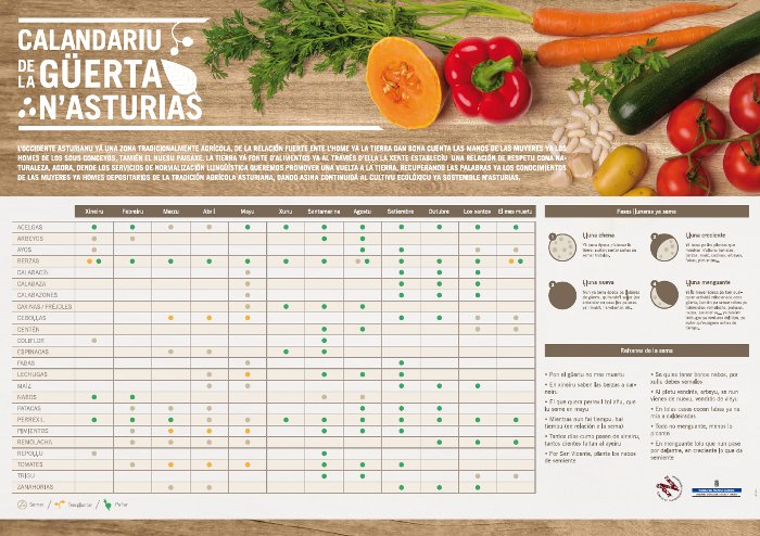 El Calendario de la Güerta